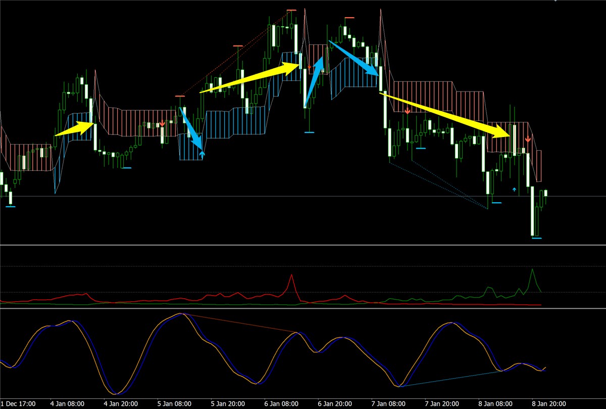 K_SwingTrading、サイクル、トレンドフィルターで見たユーロドル(1月第2週)