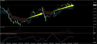 【2021年累計:+173.9pips】無料オリジナル特典を使った先週のトレード検証と1/25以降の予測