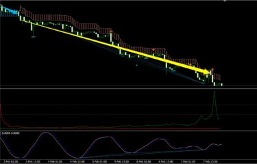 Ku Chart １０億円トレーダーの収益が格段に向上したku Chartの使い方と評価