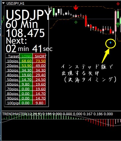 未来予知FX トレンドマスターを見ずにエントリーして負けた事例