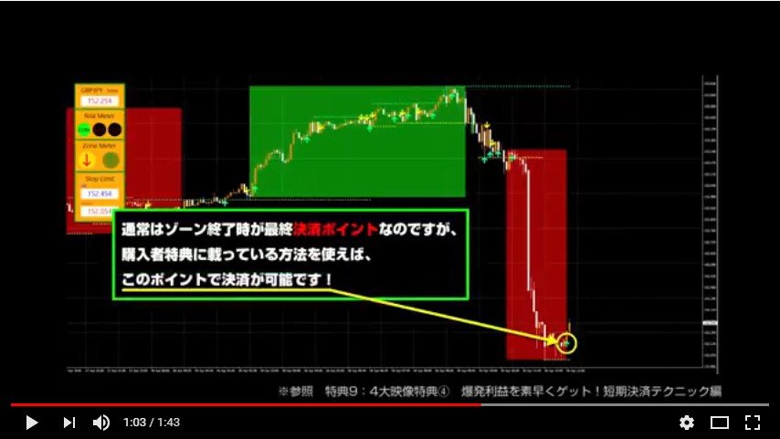 モンスタートレンドゾーンfx 公式結果と購入特典を使ったトレード動画 Fx情報商材トレーダー 検証レビューサイト