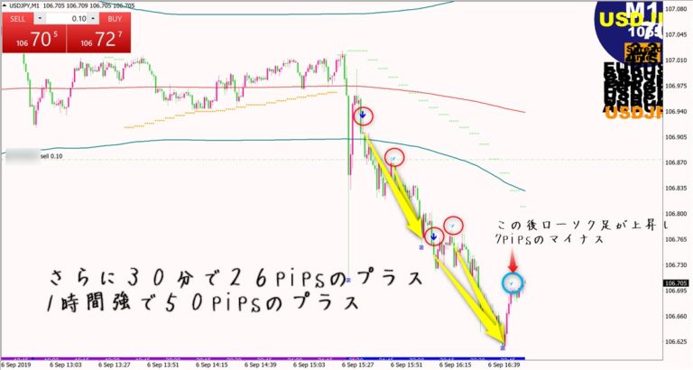 リアルトレード ネオ スキャルピングfx 米 雇用統計トレードで1時間50pipsのプラス