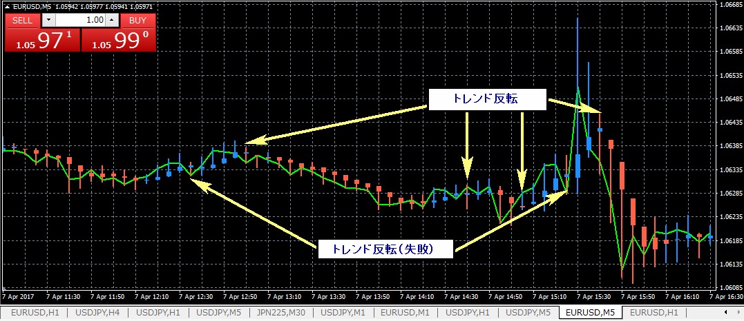 偽 くまひげ流 Super平均足 4 7トレード検証 Fx情報商材トレーダー 検証レビューサイト