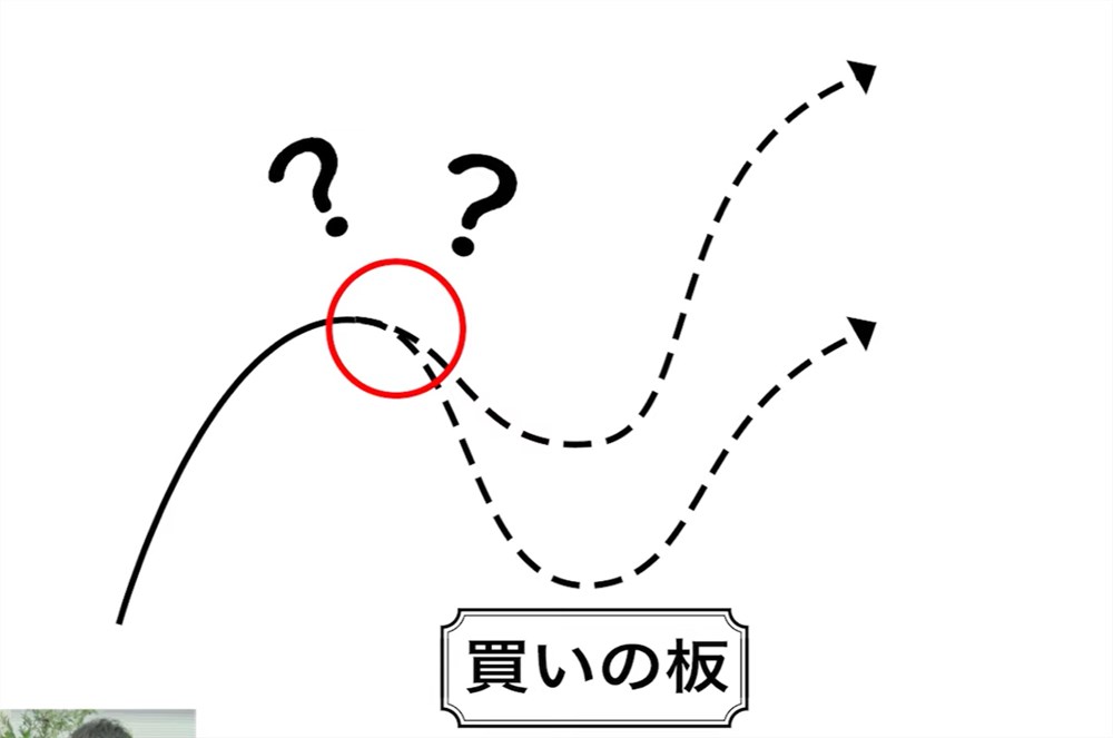 オーダーブックを取り入れたトレード概念図