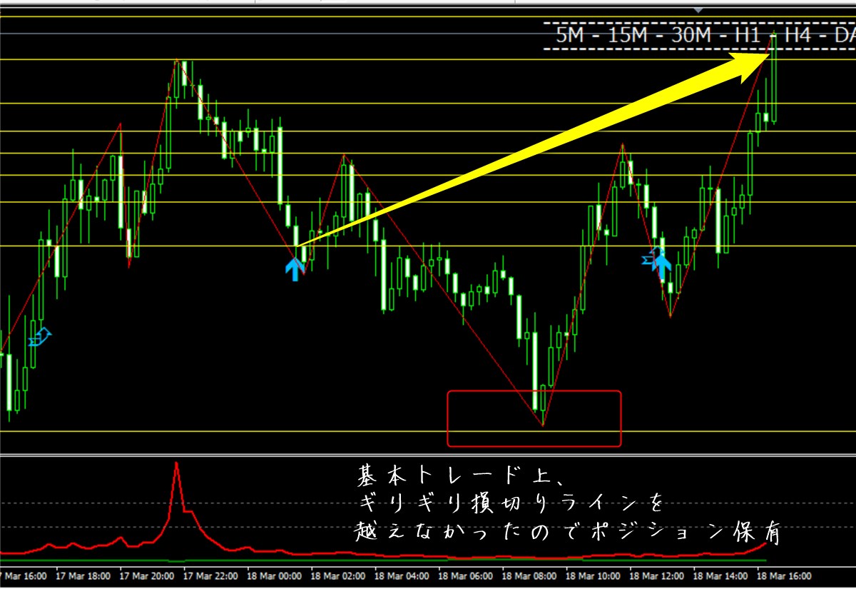 フェニックストレンドFX:ドル円15分足