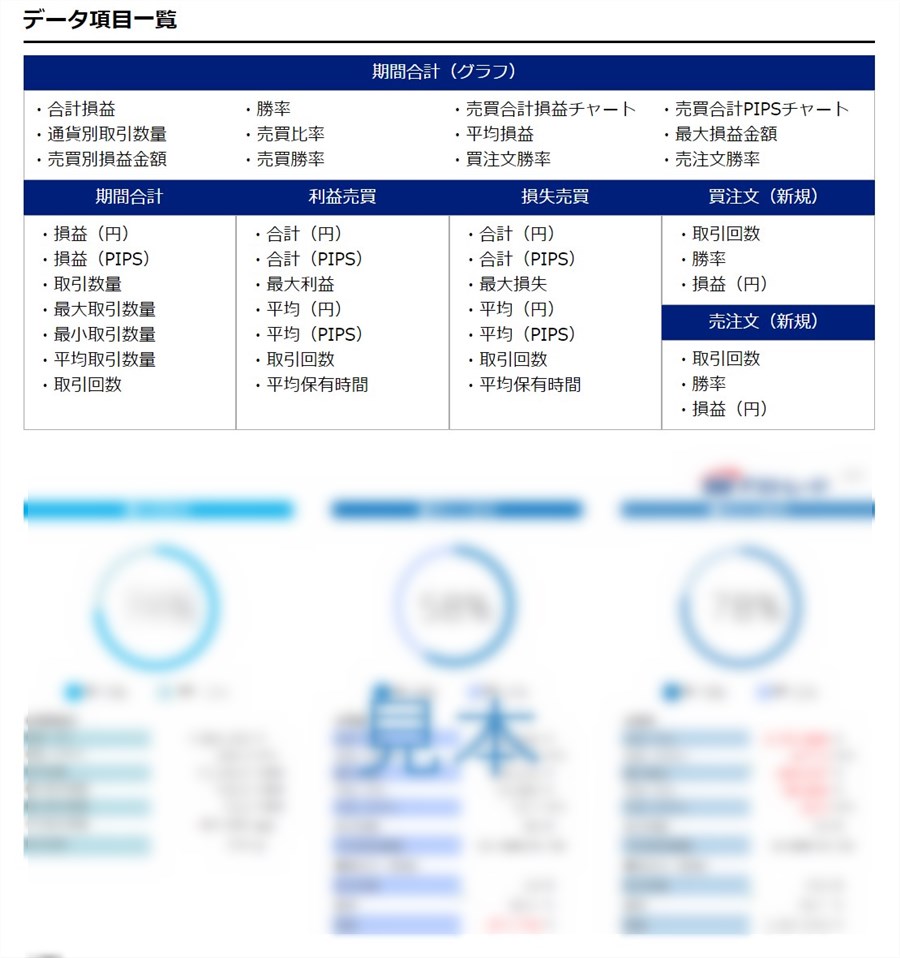 SBI FXトレードのトラックレコード
