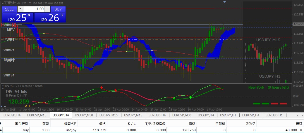 Thv cobraforex v4