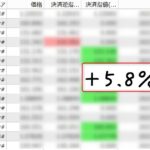 【1週間で+5.8%】タイムソリューションEA　最新フォワードテスト結果