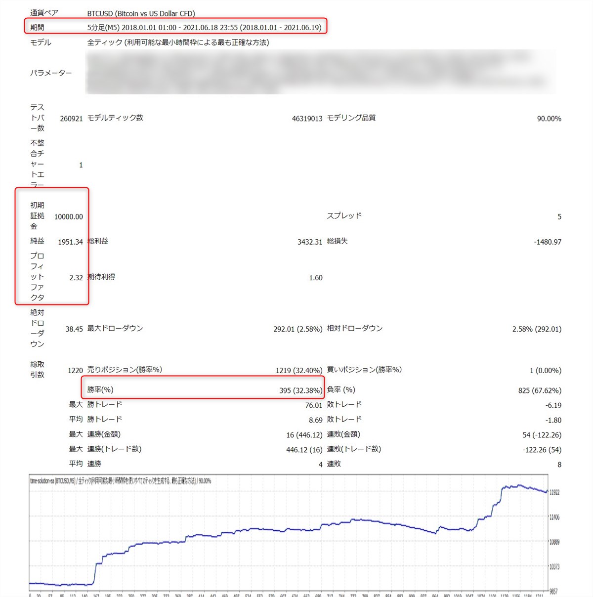 タイムソリューションEA(forBTC):2018年~2021年のバックテスト結果