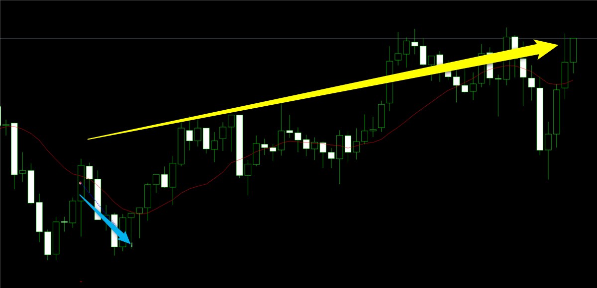 タイムソリューションEA:トレードで負けた事例(GBPUSD)