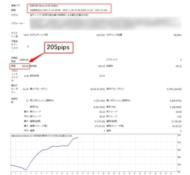 【残り1時間】トワイライトゾーンFXのEA化で、先月は28万1100円勝った、今月は40万円（暫定）