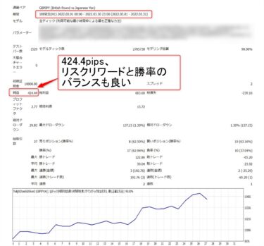 トワイライトゾーンFXのEA化したバックテスト：ポンド円（2022年3月）