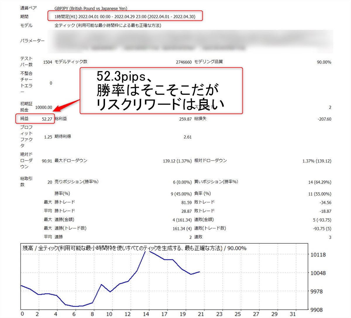 トワイライトゾーンFXのEA化したバックテスト：ポンド円（2022年4月）