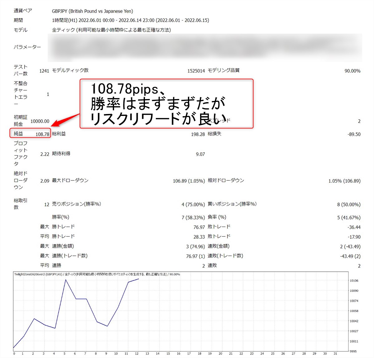 トワイライトゾーンEA：バックテスト（ポンド円、2022年6月上旬）