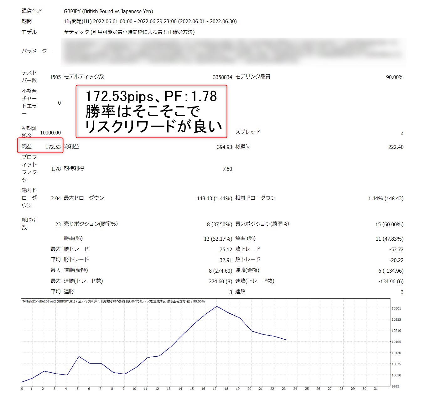 トワイライトゾーンFXのEA化したバックテスト：ポンド円（2022年6月）