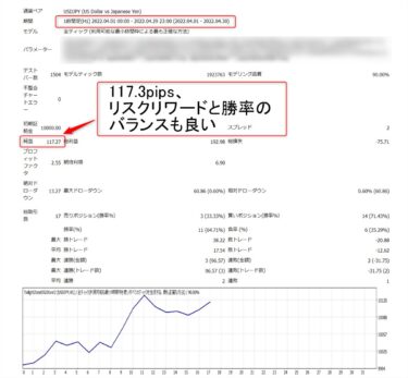 トワイライトゾーンFXのEA化したバックテスト：ドル円（2022年4月）