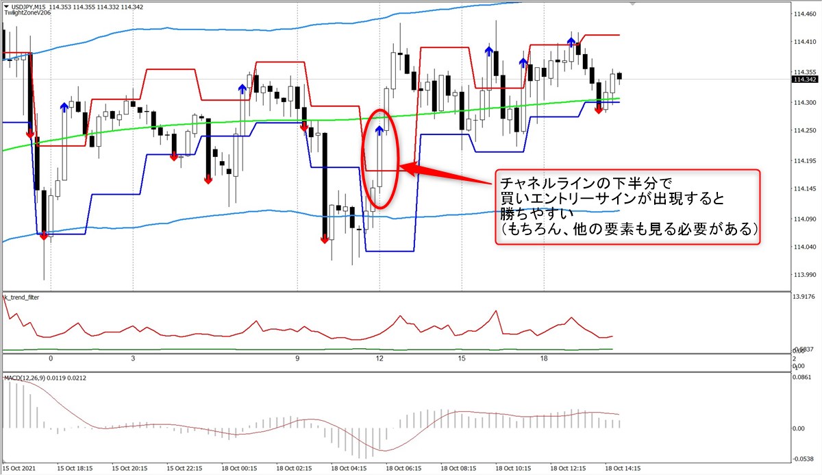トワイライトゾーン:USDJPY15分足(10/18)