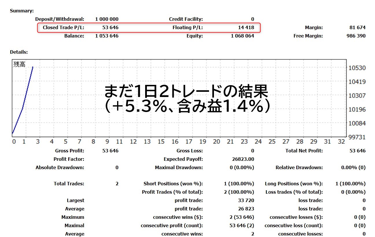 無料プレゼント予定のEA:フォワードテスト
